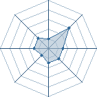 Potentiel de penprat � l'Ar�ne #16