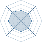 Potentiel de laritaledu73 � l'Ar�ne #16