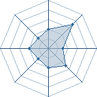 Potentiel de kimimasato � l'Ar�ne #16