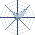 Potentiel de naruto2527 � l'Ar�ne #16