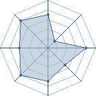 Potentiel de Obinthebest � l'Ar�ne #16