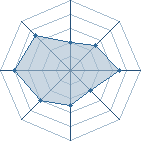 Potentiel de Natsumy � l'Ar�ne #16