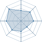 Potentiel de @rum@ � l'Ar�ne #16