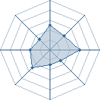 Potentiel de tobibad � l'Ar�ne #16