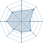 Potentiel de marcelino � l'Ar�ne #16