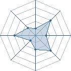 Potentiel de ropto � l'Ar�ne #16