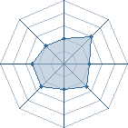 Potentiel de iruka uzumaki � l'Ar�ne #16