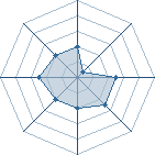 Potentiel de Rijad-68 � l'Ar�ne #16