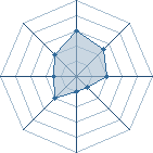 Potentiel de Louis-Gaston � l'Ar�ne #16