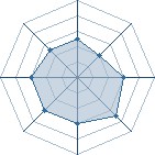 Potentiel de saphira3 � l'Ar�ne #16