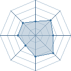 Potentiel de Zorroes � l'Ar�ne #16