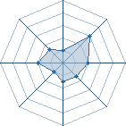 Potentiel de bigredmachine � l'Ar�ne #16