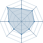 Potentiel de Puissantninja � l'Ar�ne #16