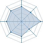 Potentiel de dark56500 � l'Ar�ne #16