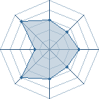 Potentiel de ryosaeba � l'Ar�ne #16