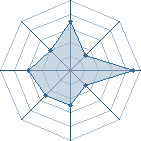 Potentiel de devil-fox-uzu � l'Ar�ne #16