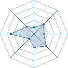 Potentiel de Dailydara � l'Ar�ne #17