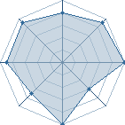 Potentiel de Itachi_54 � l'Ar�ne #17