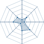 Potentiel de Mikata-chan � l'Ar�ne #17