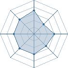 Potentiel de Madara114 � l'Ar�ne #17