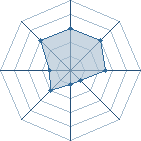 Potentiel de Kyoringan � l'Ar�ne #17