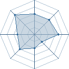 Potentiel de Kakashileboss � l'Ar�ne #17