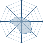 Potentiel de sita-40 � l'Ar�ne #17