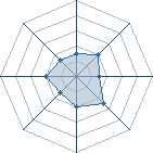 Potentiel de danisar � l'Ar�ne #17