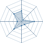 Potentiel de alpha11 � l'Ar�ne #17