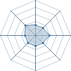 Potentiel de UItachi � l'Ar�ne #17