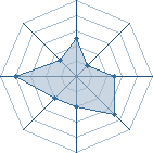 Potentiel de Mikutsumi � l'Ar�ne #17