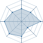 Potentiel de badrou � l'Ar�ne #17