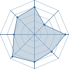 Potentiel de gourry � l'Ar�ne #17