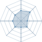 Potentiel de konor-maru � l'Ar�ne #17