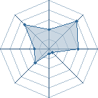 Potentiel de yann_yann � l'Ar�ne #17