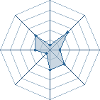 Potentiel de melissa78260 � l'Ar�ne #17