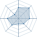 Potentiel de Tsub@ki � l'Ar�ne #17