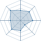 Potentiel de KokuRyu Kai � l'Ar�ne #17