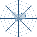 Potentiel de louisar49 � l'Ar�ne #17