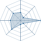 Potentiel de leris � l'Ar�ne #17