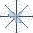 Potentiel de shikamaru8526 � l'Ar�ne #17