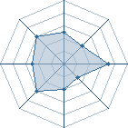 Potentiel de geo77 � l'Ar�ne #17