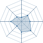 Potentiel de suikodan � l'Ar�ne #17