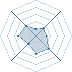 Potentiel de dani 333 � l'Ar�ne #17