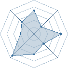 Potentiel de pelerin � l'Ar�ne #17