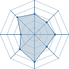 Potentiel de H. l'Avatar � l'Ar�ne #17