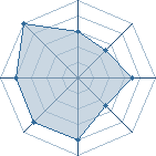 Potentiel de bouba999 � l'Ar�ne #17