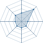 Potentiel de shikamaru6689 � l'Ar�ne #17