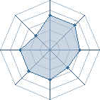 Potentiel de hayako � l'Ar�ne #17