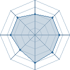 Potentiel de mura � l'Ar�ne #17